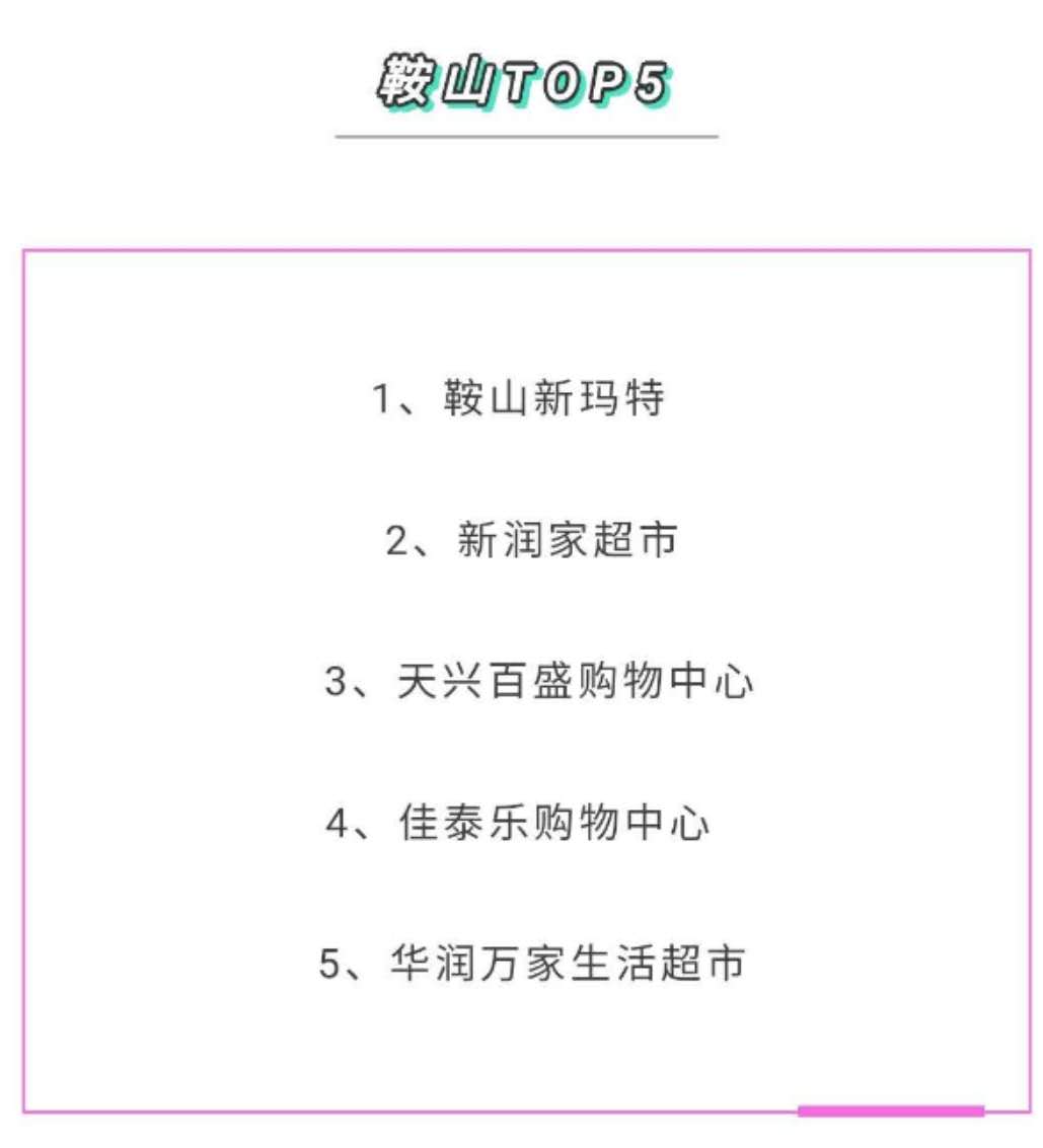 猜猜 鞍山人最爱去哪用惠民消费券？