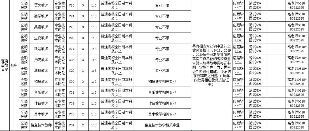 招聘信息有没有最新的,最新招聘正式编制