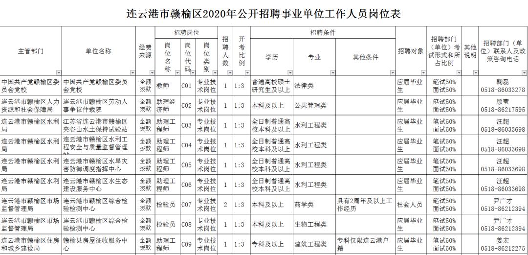 招聘信息有没有最新的,最新招聘正式编制