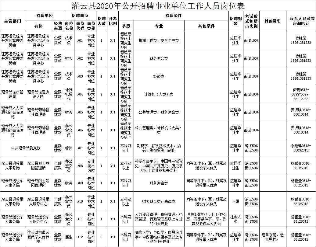 招聘信息有没有最新的,最新招聘正式编制