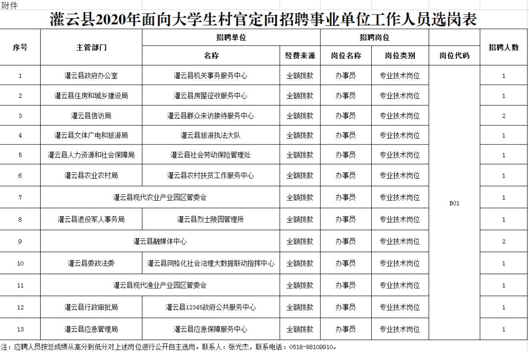 招聘信息有没有最新的,最新招聘正式编制