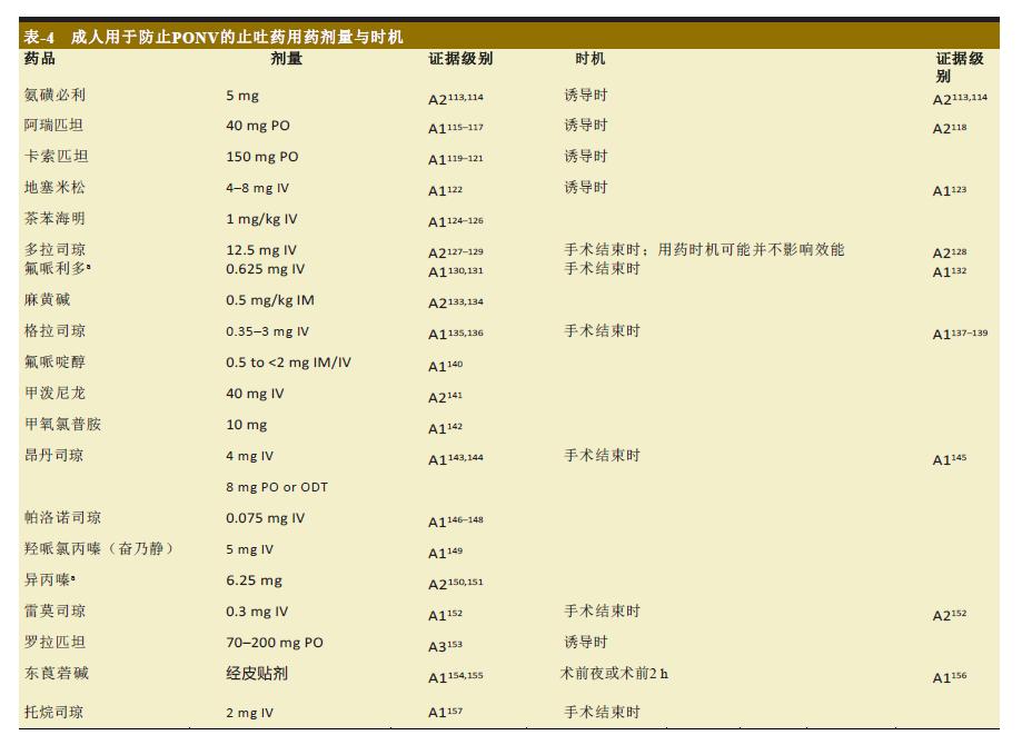 术后恶心呕吐专家共识,术后恶心呕吐防治专家共识