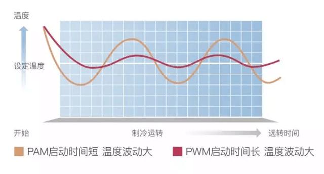 三菱重工空调优点和缺点,三菱重工空调ajv和apv的区别
