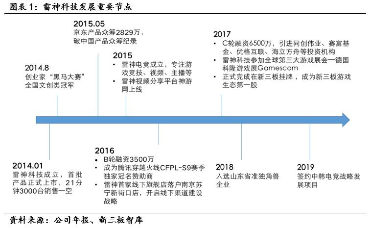 雷神科技公司股票,雷神科技概念股