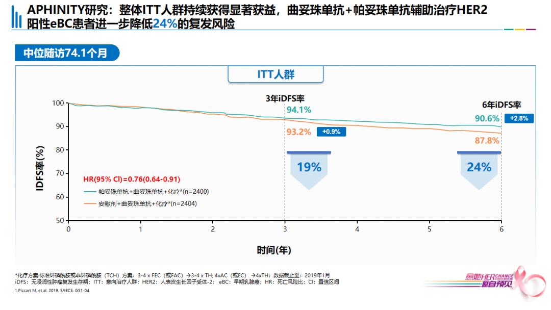 her阳性乳腺癌新辅助治疗研究,her2阳性乳腺癌新辅助治疗方案