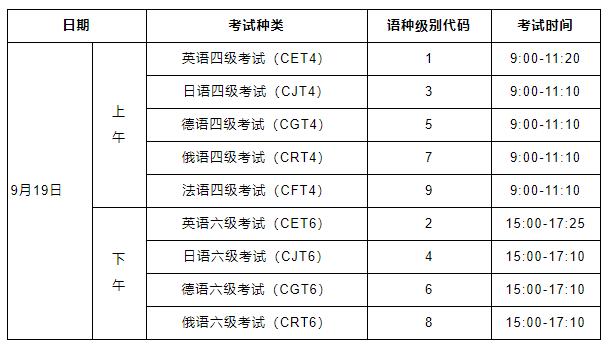 四六级开始报名了吗,江西英语四六级报名时间