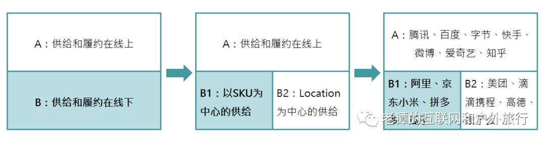 供应链管理与优化京东,小米供应链管理分析