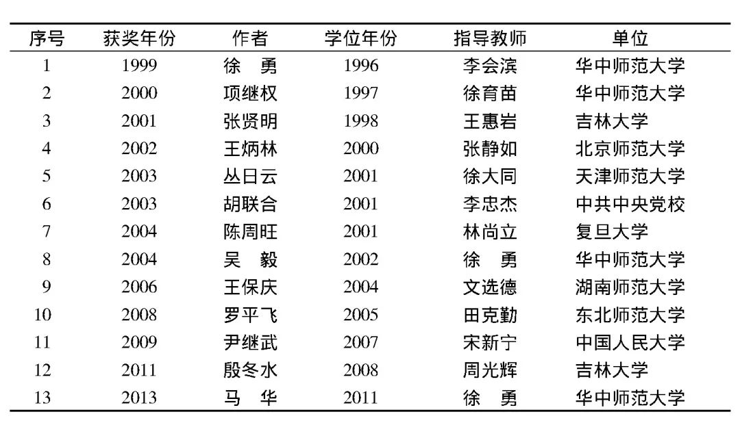 徐勇研究员,徐勇勇学术地位