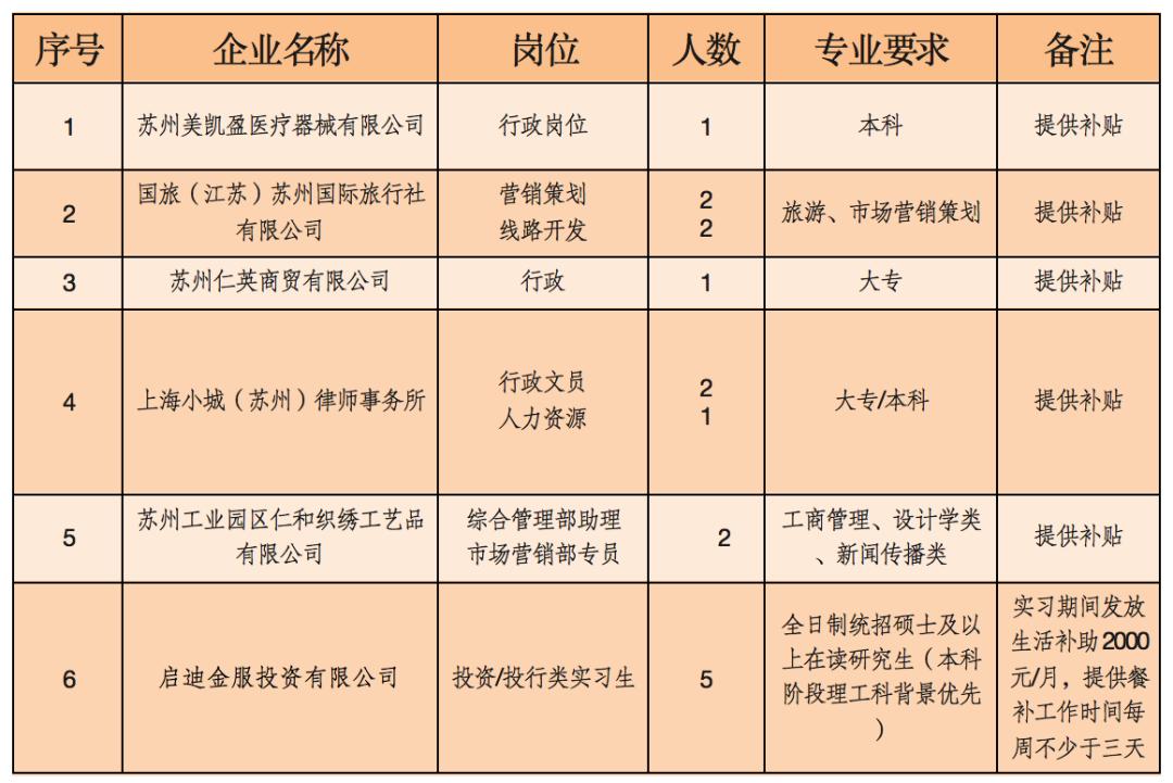 园区招工最新消息,园区招聘地点