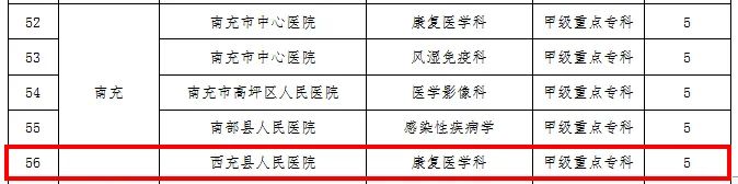 西充县第二人民医院,西充县荣誉
