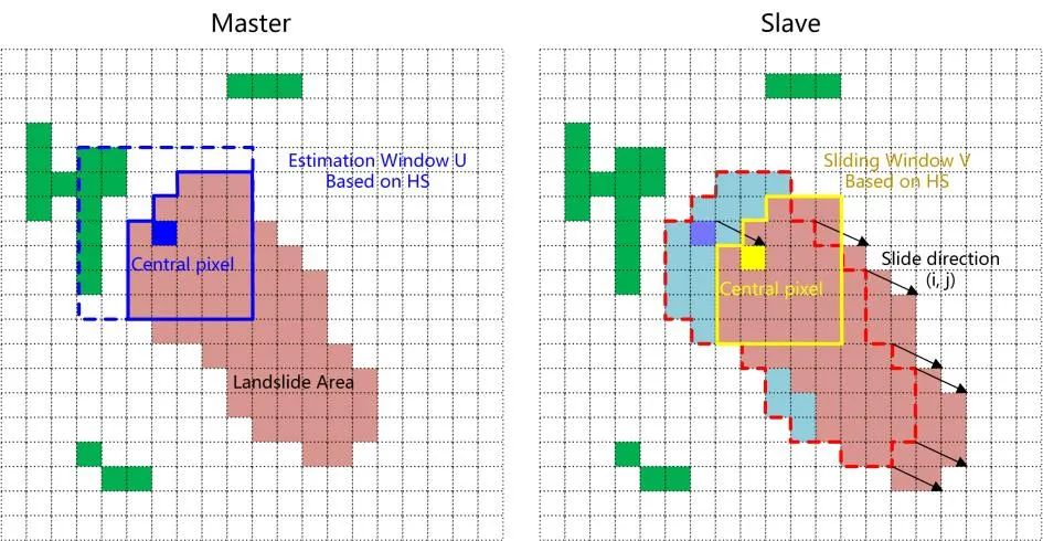 新知卫星地图测距准吗,sar遥感技术