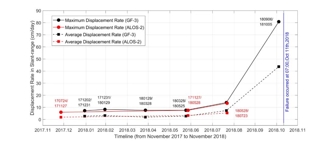 新知卫星地图测距准吗,sar遥感技术