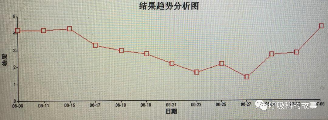 五花八门的发热之一—药物热（1）
