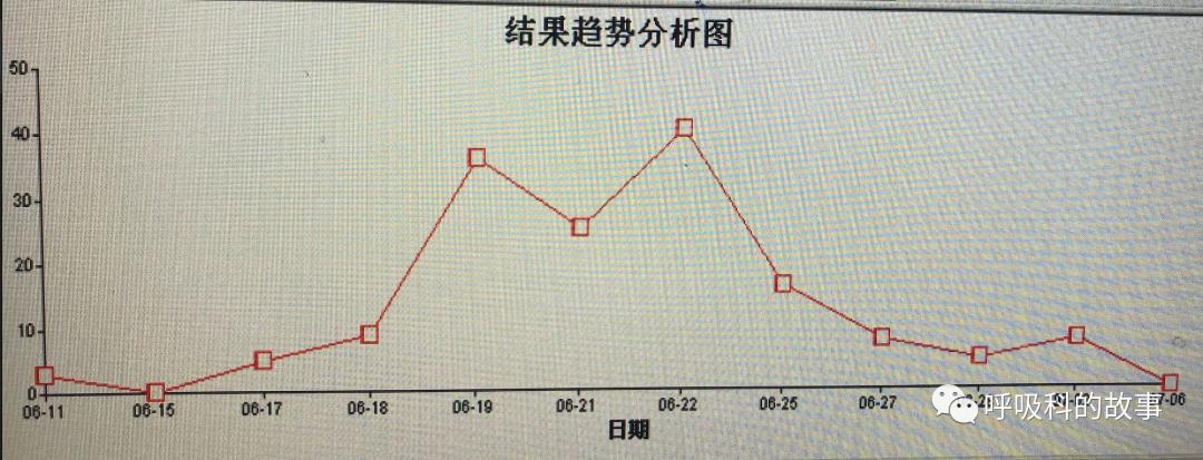 五花八门的发热之一—药物热（1）