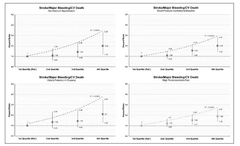 房颤患者的血压应是多少为最佳,房颤的管理和治疗
