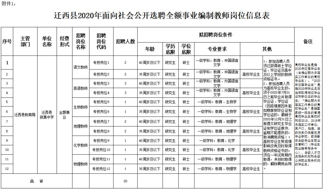有编制河北最新教师招聘来了,2024河北编制教师招聘
