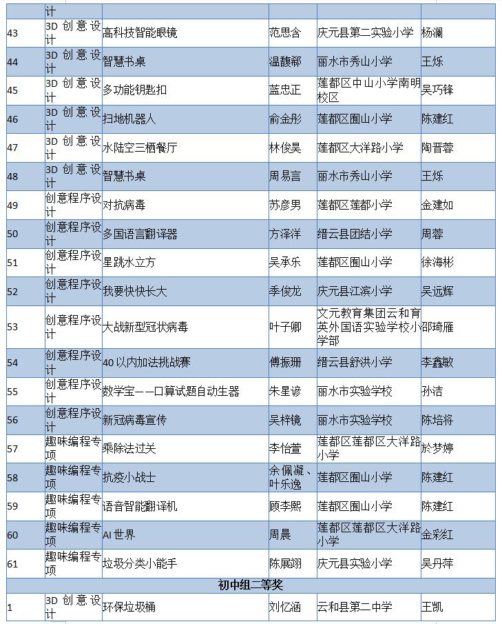 2019年7月20日丽水新闻,丽水新闻快讯