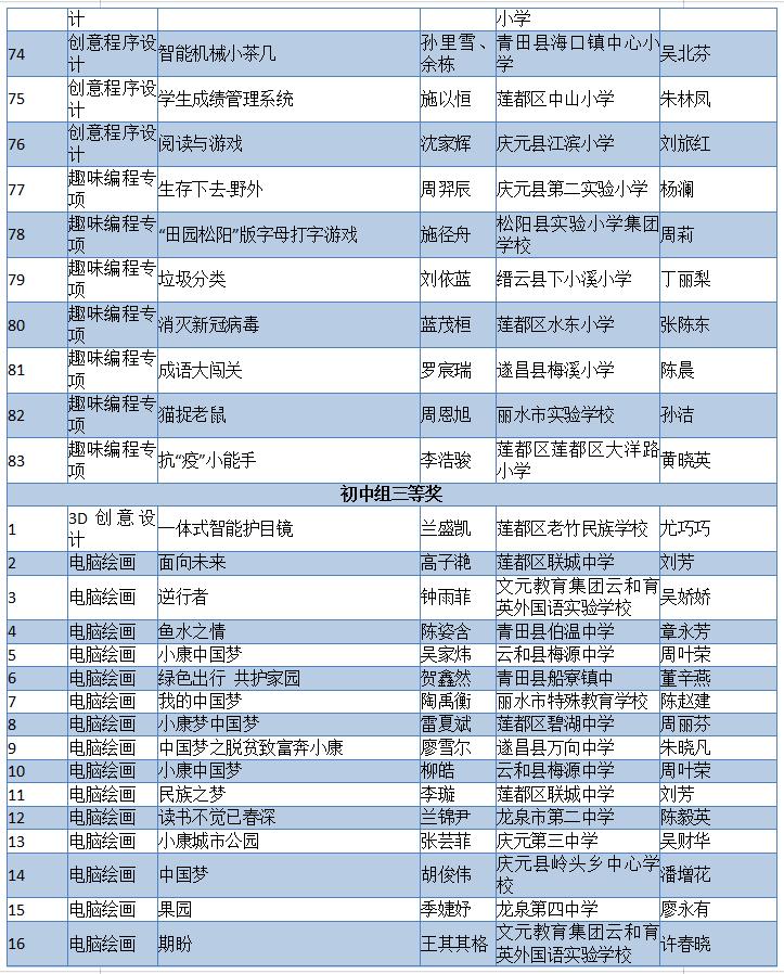 2019年7月20日丽水新闻,丽水新闻快讯
