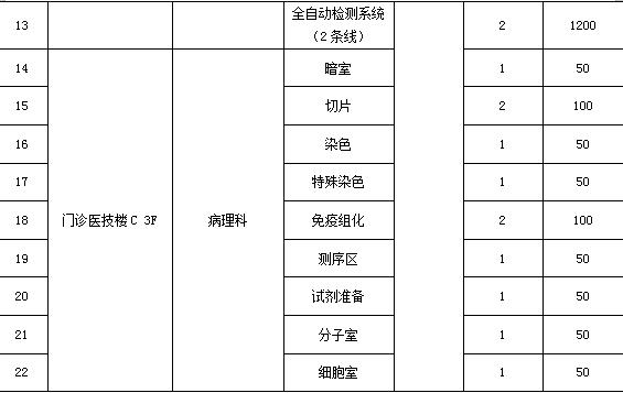 中央集中制水、分质供水系统如何助力绿*医色**院降本增效？看看浙江这家医院的做法
