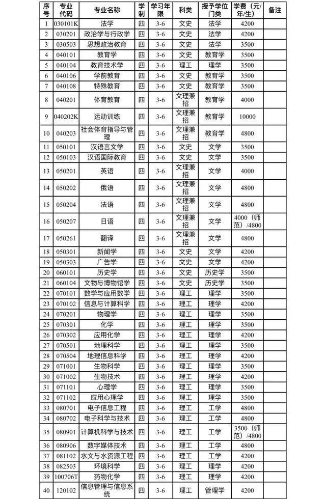 辽宁师范大学2016招生简章,2020辽宁师范大学招生简章