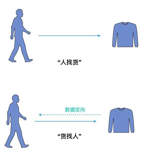 RTB是什么意思,RTB是什么