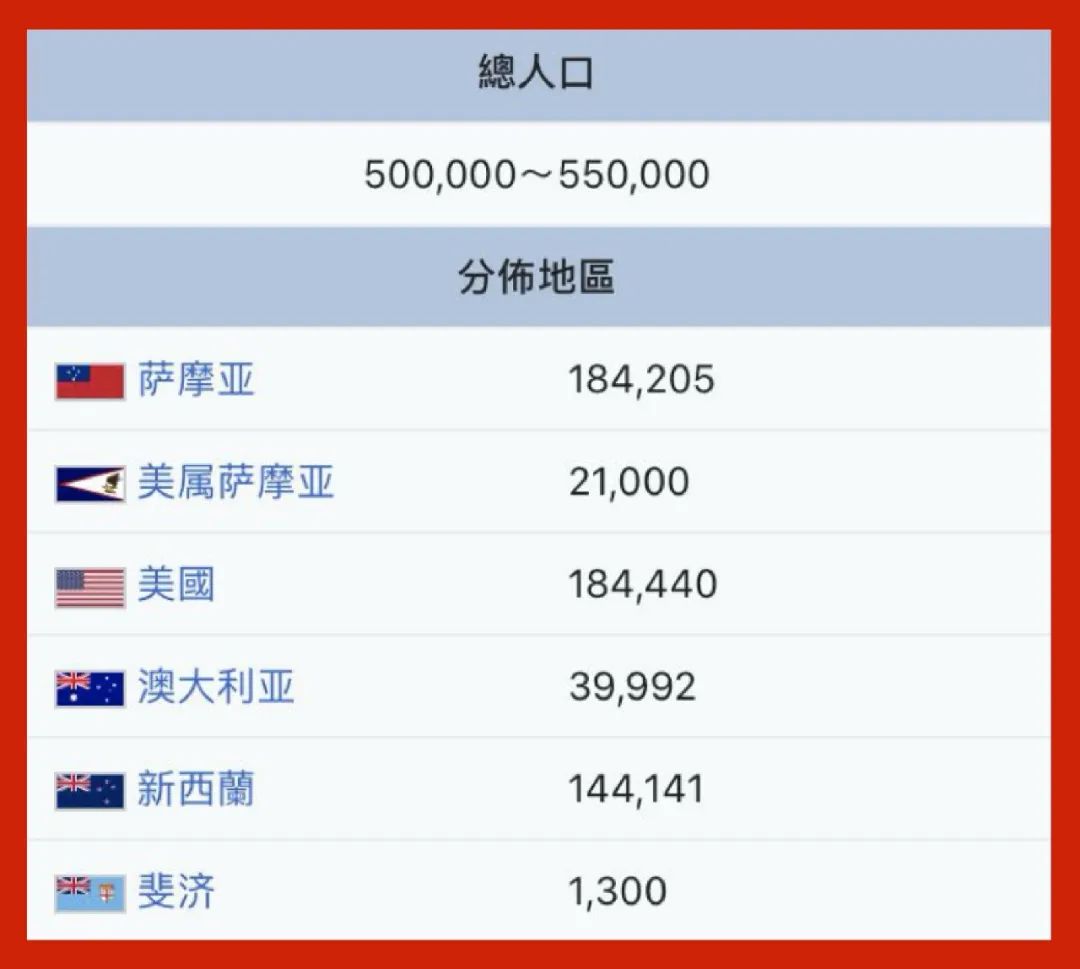 能打过萨摩耶的狗狗,能打过俄罗斯的国家有哪些