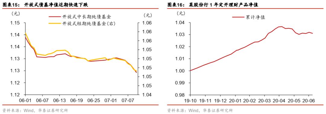 华泰固收类基金,华泰证券固收分析框架