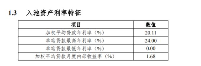 捷信消费金融已经多还1万,捷信消费金融最新案件