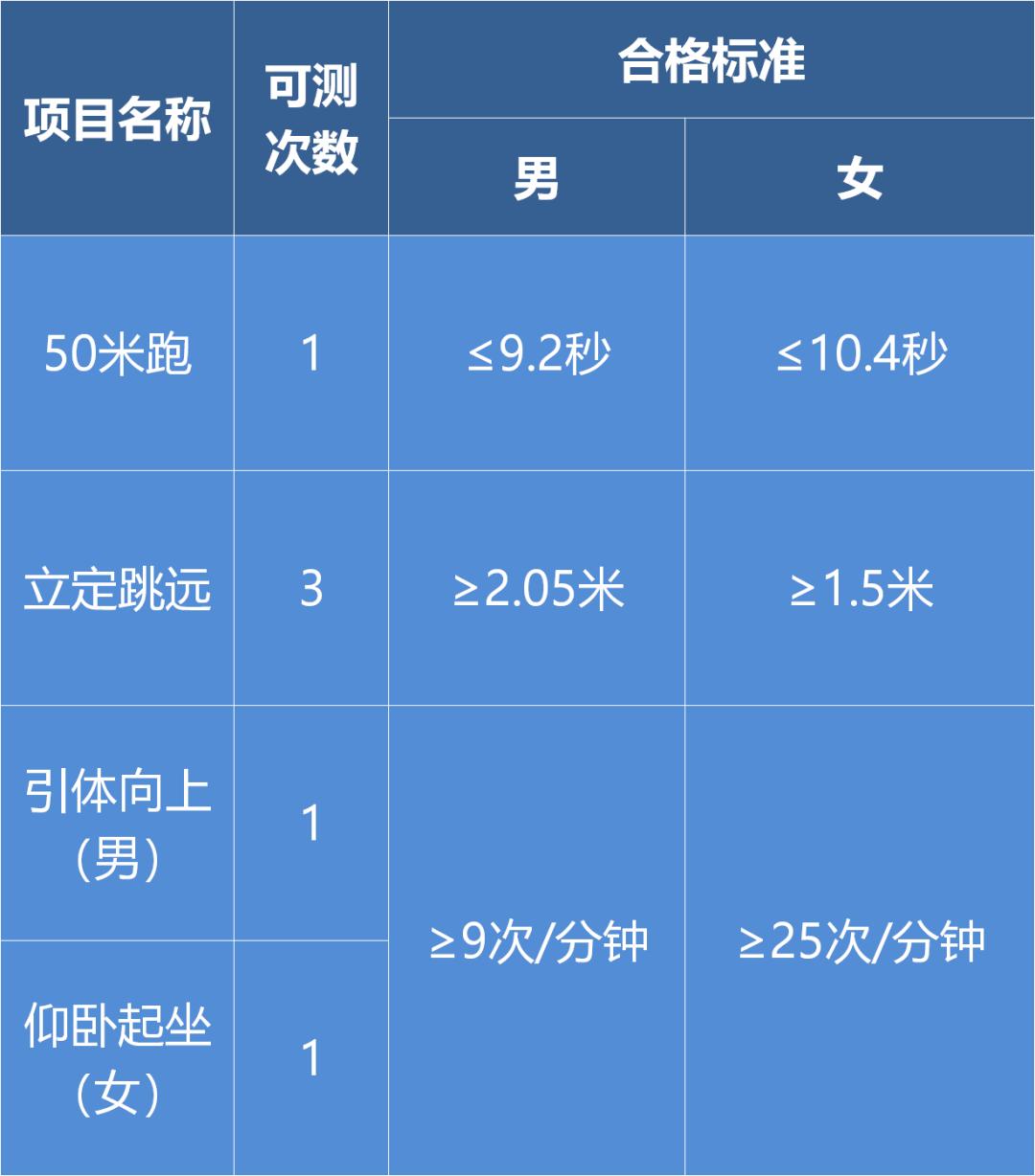 高考生公安,高考生考公安院校