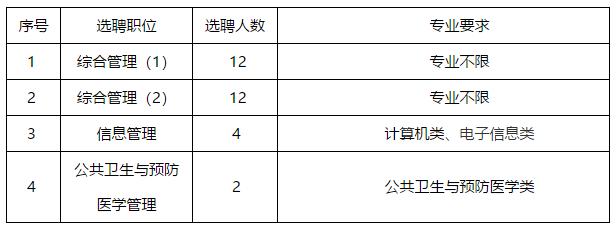象山人才网最新招聘,象山县2019年公开招聘事业编制