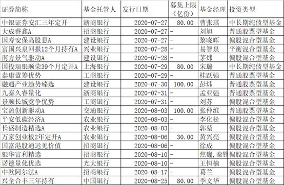 a股即将爆款的基金,a股开门红基金