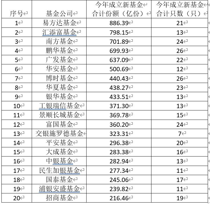 a股即将爆款的基金,a股开门红基金