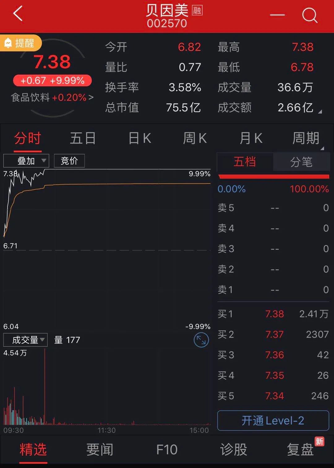 贝因美创始人谢宏独创了什么,谢宏理想中的贝因美是什么样子的