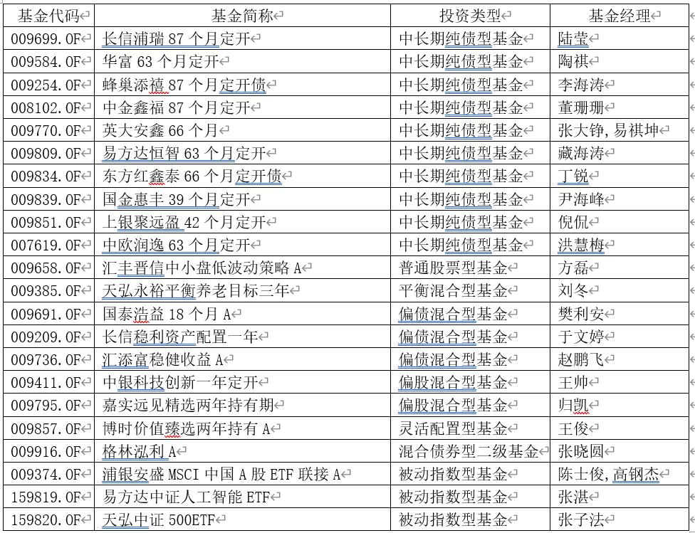 a股即将爆款的基金,a股开门红基金