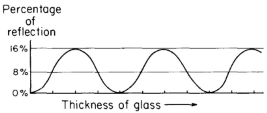 费曼当艺人,费曼学习法就是让孩子当老师吗