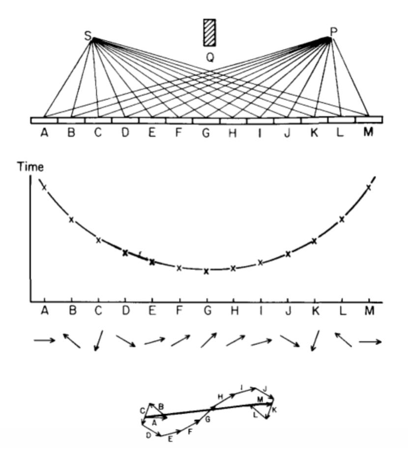 费曼当艺人,费曼学习法就是让孩子当老师吗