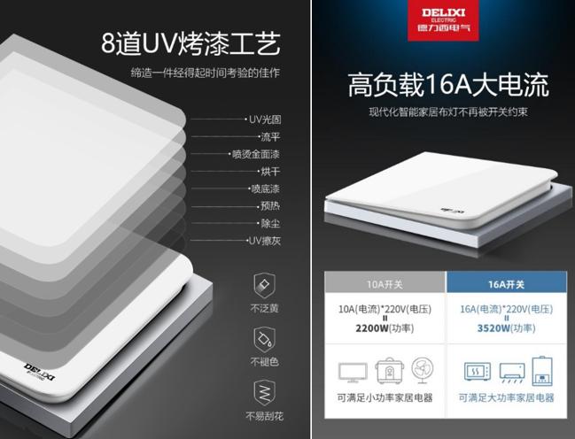 德力西新品,德力西皓彩系列开孔面板