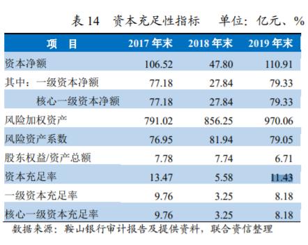 营收腰斩暴跌的案例,营收增长净利润大幅下降什么原因