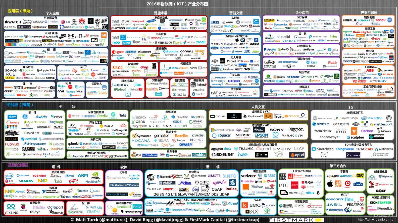 物联网适合学吗,物联网到底该不该学