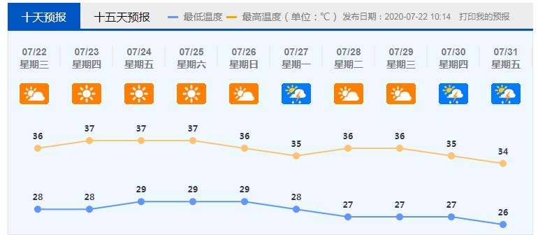 炎值爆表！佛山一年里最热҈热҈热҈热҈热҈的时候到了