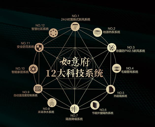 开盘即售罄部分城市楼盘大涨,首开售罄区府红盘再发入场券
