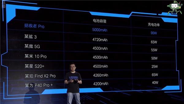 拯救者骁龙865plus是不是真的,联想拯救者骁龙865plus