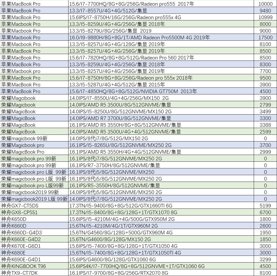 猪王二手笔记本推荐,4万的微星游戏本