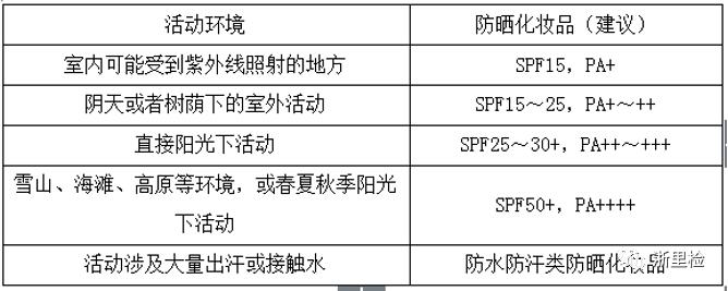 夏季防晒的的几个小技巧,夏季不油腻的防晒霜