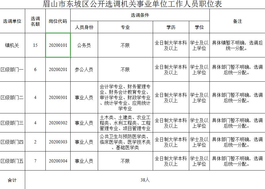 四川招聘官网2024年最新招聘,四川下半年招聘信息网