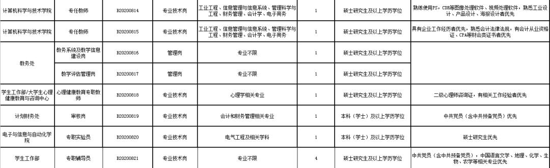 四川招聘官网2024年最新招聘,四川下半年招聘信息网