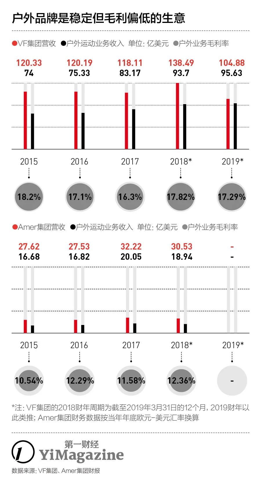 安踏研报,研报核心
