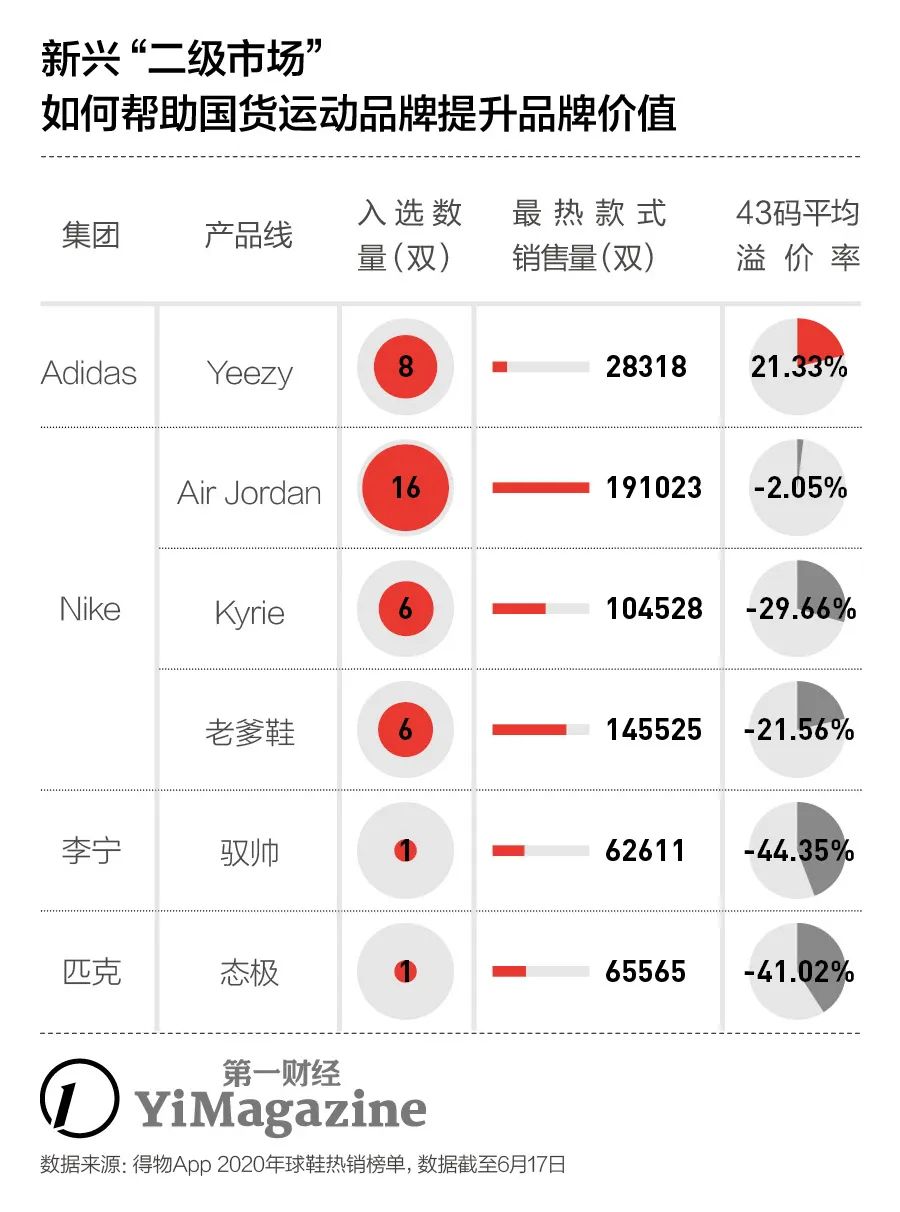 安踏研报,研报核心