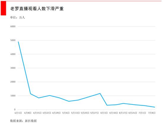 盯了李佳琦、薇娅等头部主播一个月，发现了这些选品规律