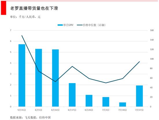 盯了李佳琦、薇娅等头部主播一个月，发现了这些选品规律